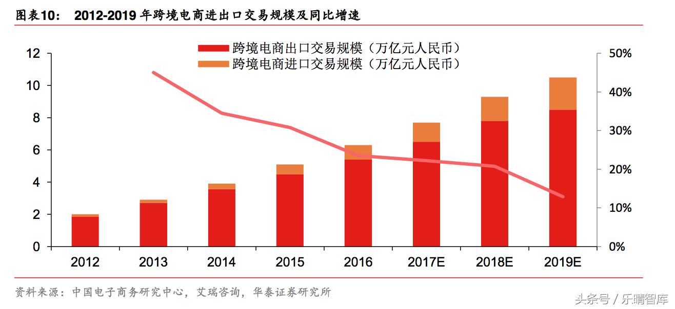 跨境电商2020年万亿 (跨境电商最新的行业发展)