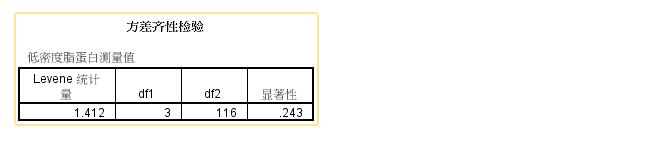 统计学方差spss分析表怎么填,如何用spss进行随机区组方差分析