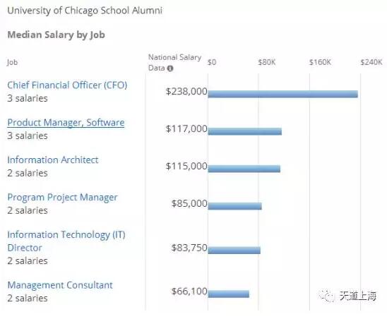 密歇根大学地理位置和气候,伊利诺伊州和密歇根州哪个好