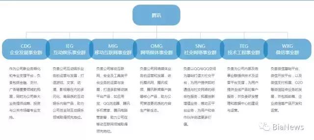 张小龙在微信的股权,解密张小龙微信占股内幕