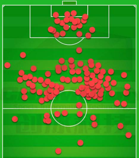 球探报告球星,球探报告无弱点的球员
