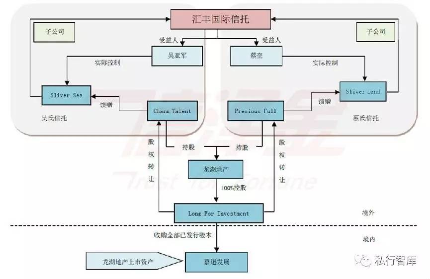 读过这几个典型案例，对家族信托的理解更深一步！