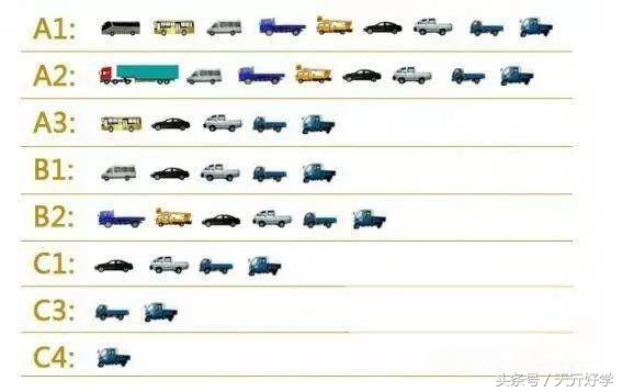 一组图看懂驾照准驾车型,驾照准驾车型对照表2021年