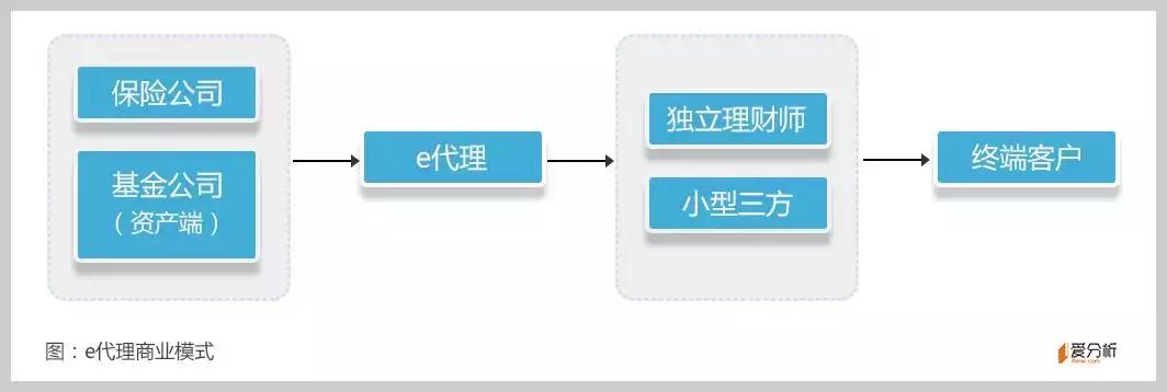 e浠ｇ悊,e浠ｇ悊娴峰璐㈠瘜绠＄悊