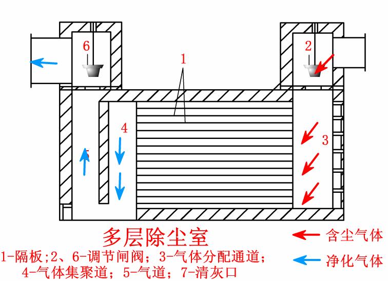 再一波高清除尘器原理工艺动态图、JPG来啦，共计65个，也许您用到着