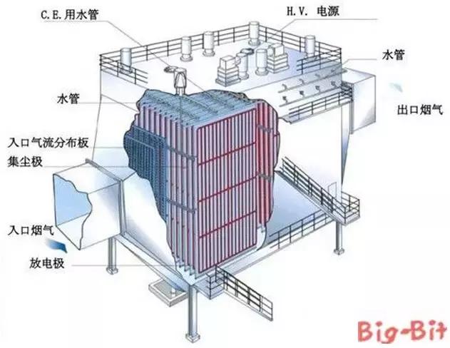 再一波高清除尘器原理工艺动态图、JPG来啦，共计65个，也许您用到着