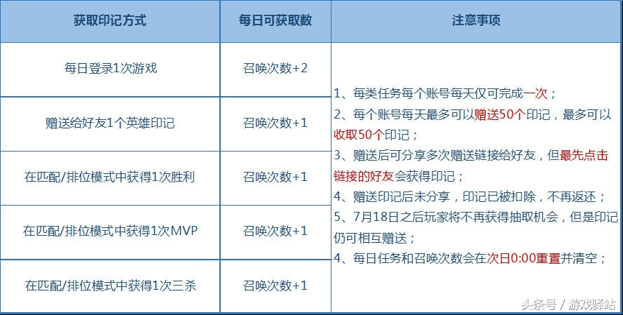 王者荣耀收集进度,王者荣耀收集铭文方法