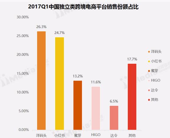 2023年国内电商平台销量排行榜,中国电商平台销量排行