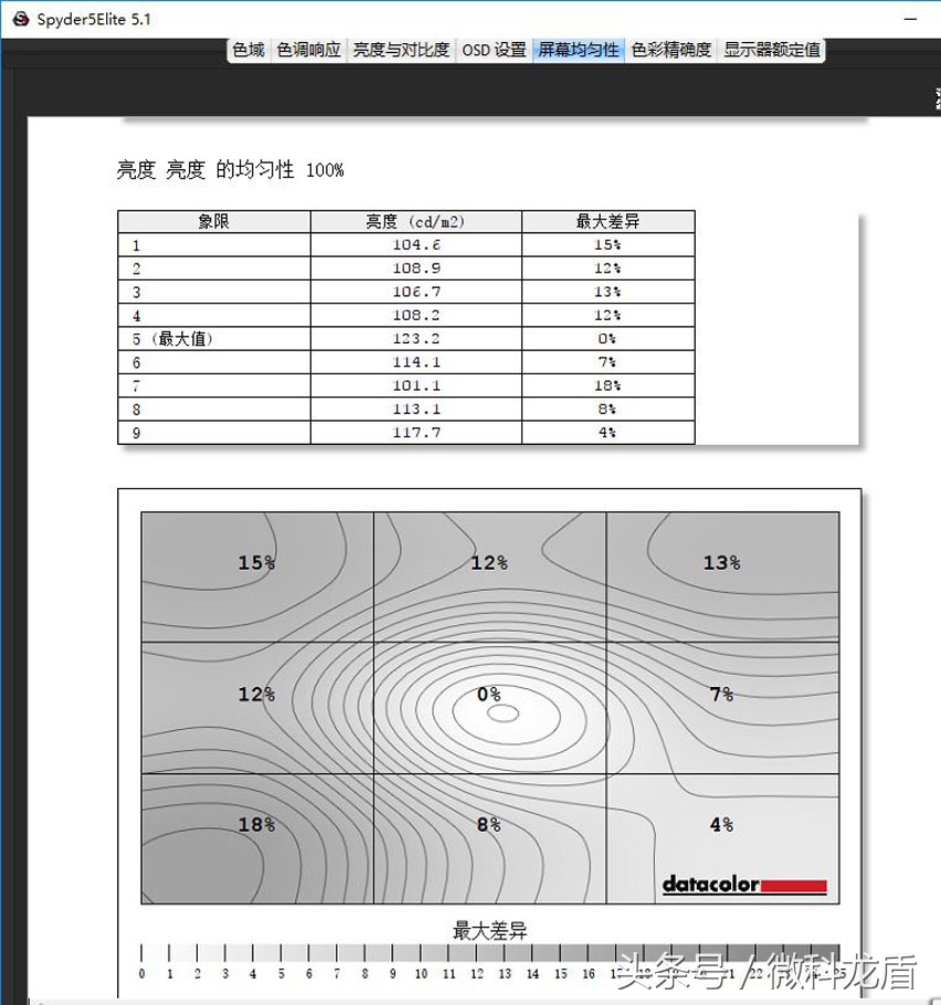 商务设计游戏两不务MSI银色战舰PE627RD-1251CN评测