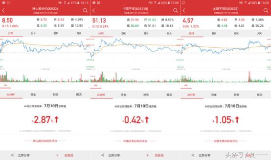 壹眼富：中国首款专注于AI股票分析的APP