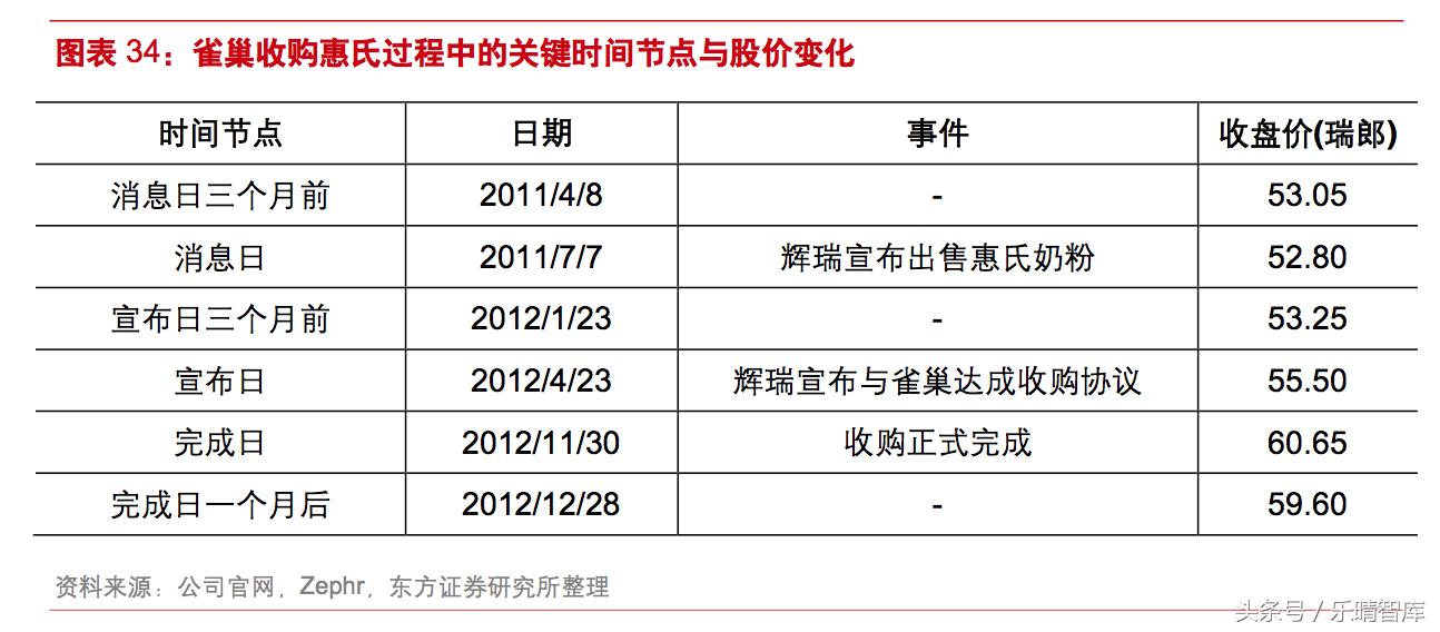 雀巢的并购史,分析雀巢并购之路的成功经验