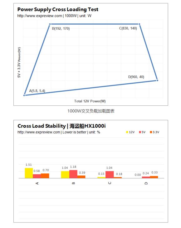 初学者如何选择电脑电源,如何挑选合适的台式电脑电源