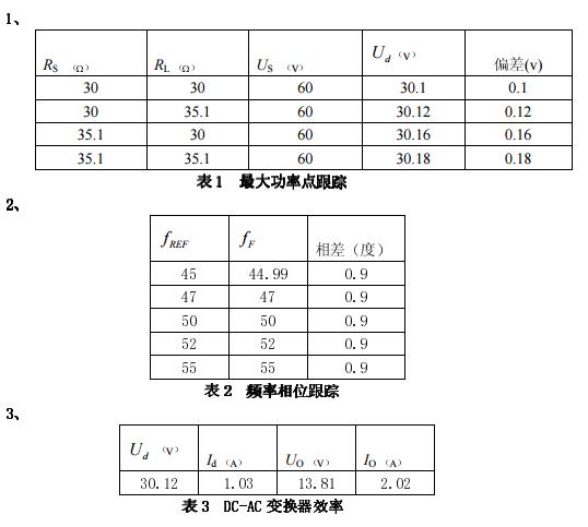 全国电子设计竞赛获奖名单,电子设计大赛的作品有哪些