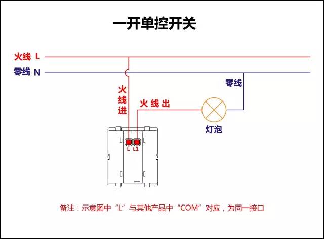 装了漏电保护器就安全吗,装漏电保护器就没事了吗