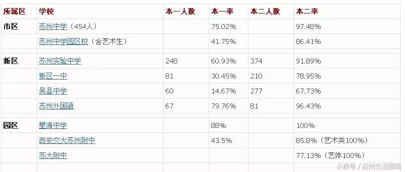 苏州各个地区的鄙视链,苏州区域鄙视链