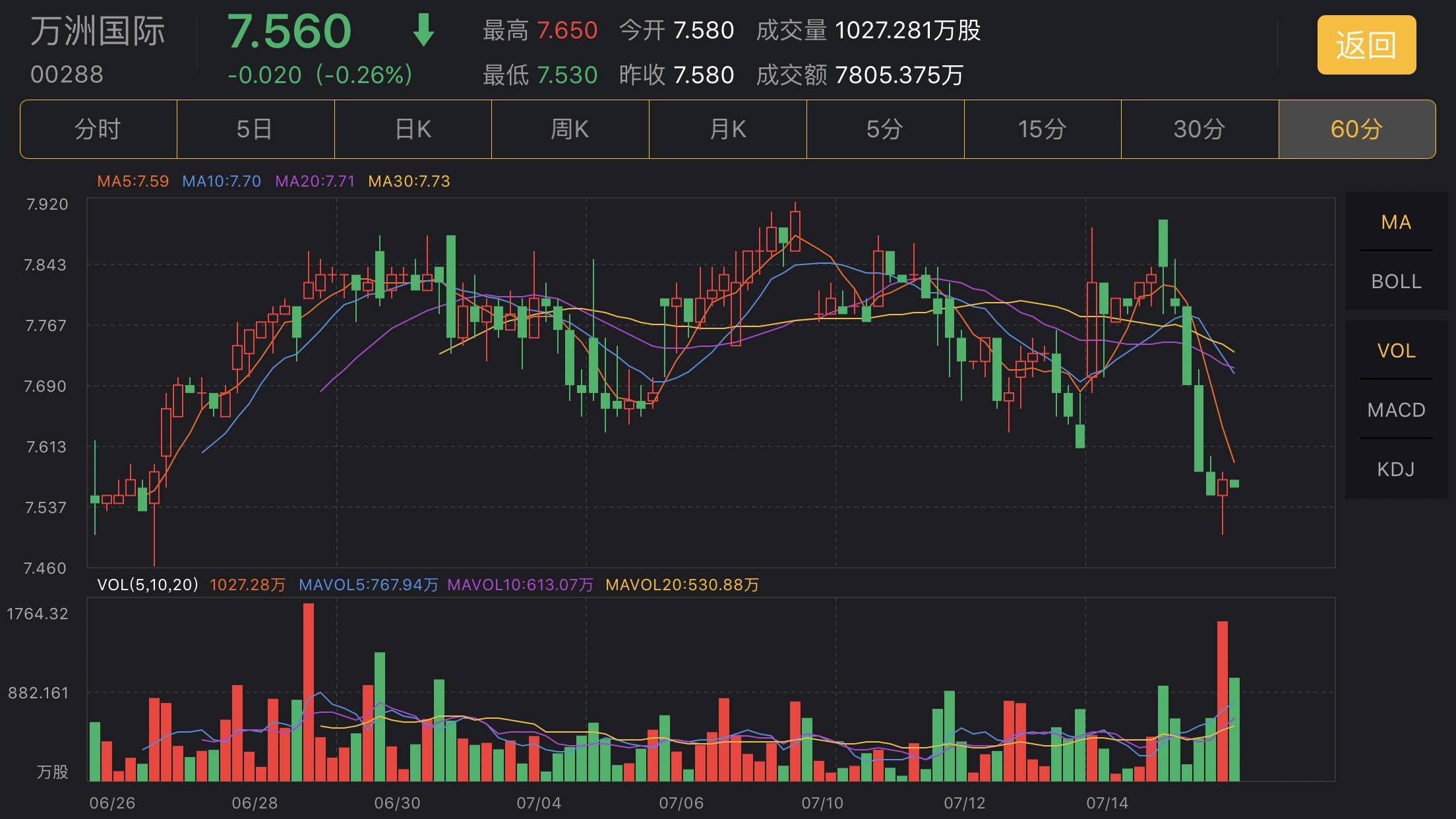 恒指操盘好用的指标,恒指主力有哪些