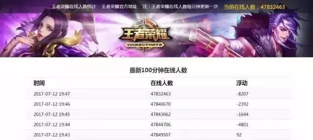 王者荣耀打牌输了160万,王者荣耀打牌输6万4