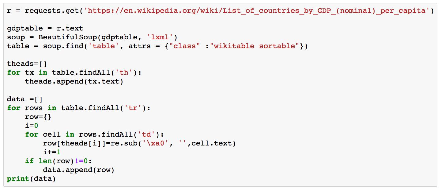 pythonexcelsql,excelpython零基础入门教程