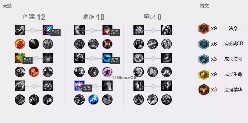 sktfaker,lolskt精彩集锦