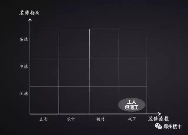 装修套路10大坑,三种装修方式的大对比