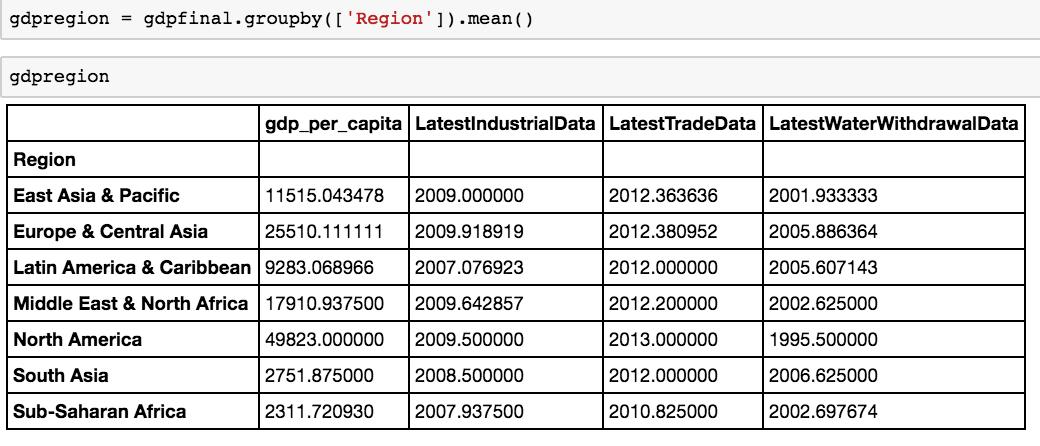 pythonexcelsql,excelpython零基础入门教程