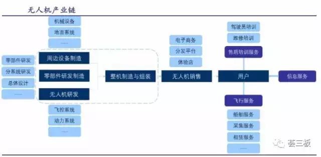 易瓦特（834809）：世界领先的民用无人机系统制造商，全产业链覆盖，不断拓展应用领域