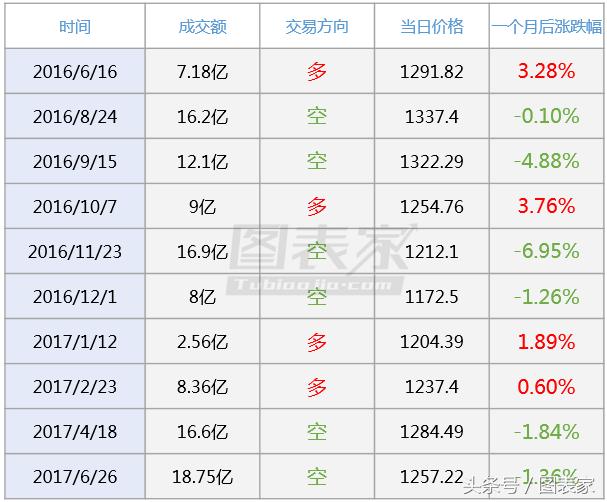 comex黄金涨几个点就赚钱了,comex黄金夜盘交易到何时