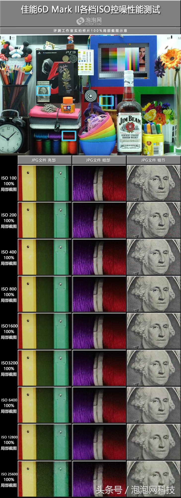 佳能6dmark2的标准参数,入门全画幅佳能6d