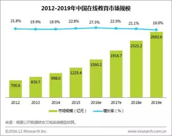 惨烈！在线教育85%企业举步维艰，哒哒英语靠什么留在15%？