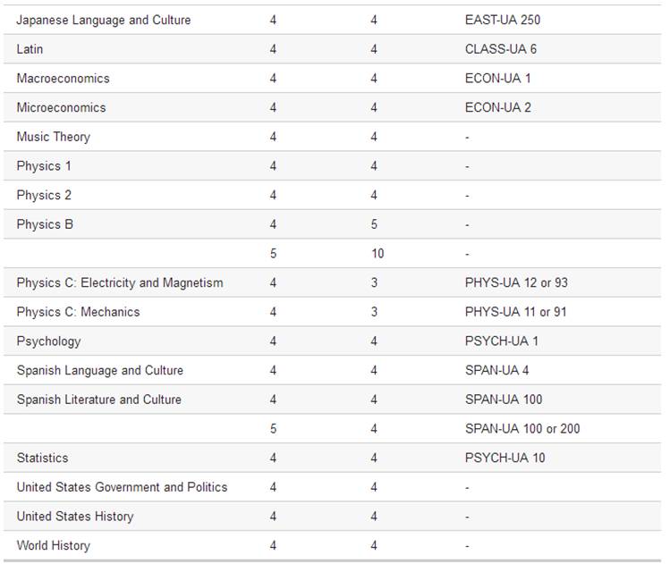 关于ap的知识大全,关于ap的基础知识