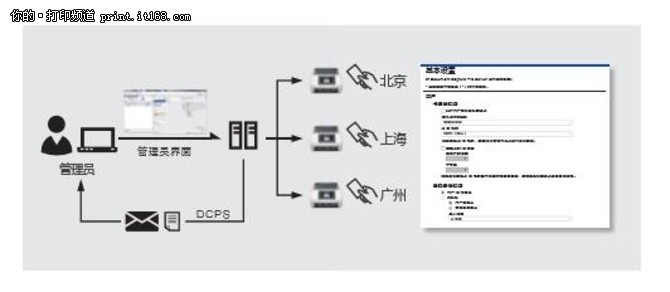 专业扫描仪软件,专业印刷的扫描仪