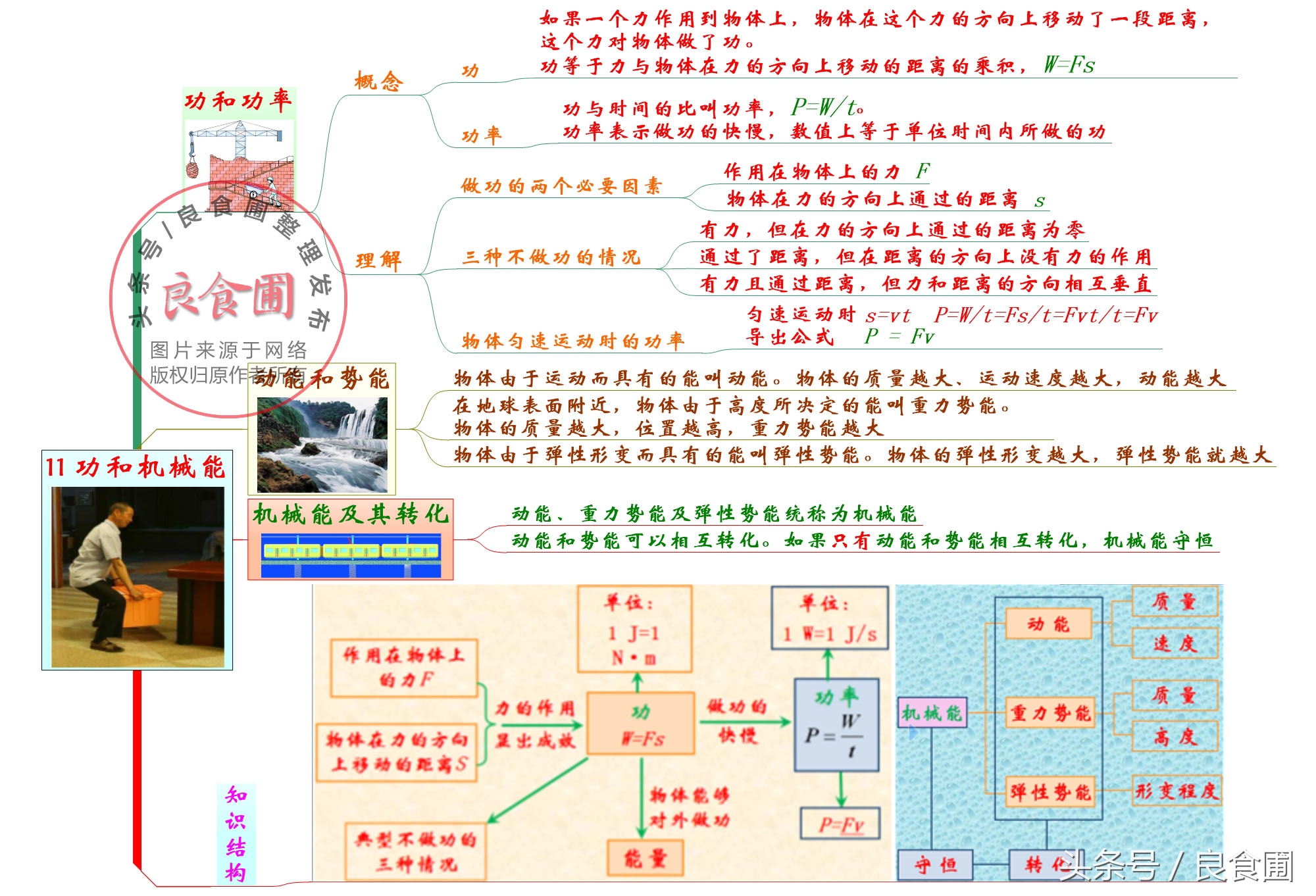 初中物理功和机械能知识点讲解,初中物理功和机械能思维导图
