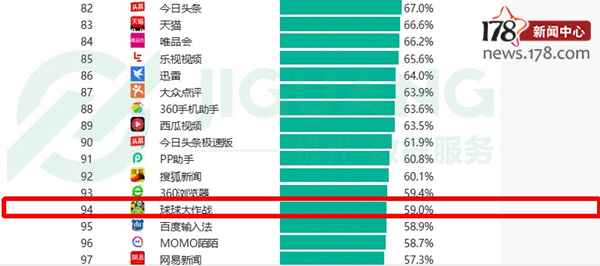 十大最火手游,前十最火手游