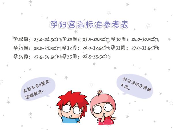 一分钟自测孕期健康指标,孕17周宫高17腹围78