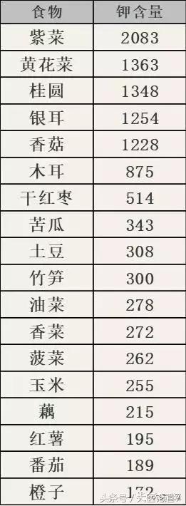 于康讲高血脂人如何吃坚果,于康教授讲降血脂食物