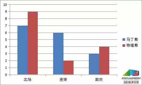 马丁斯的扑救,马丁斯申花进球集锦