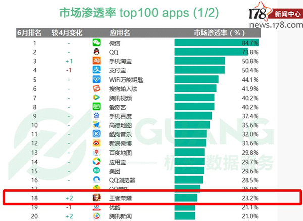 十大最火手游,前十最火手游