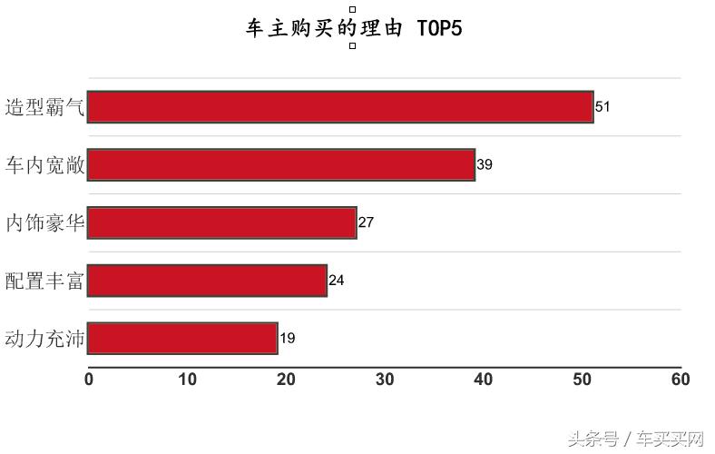 哈弗h6气场十足的紧凑型suv,哈弗h67.98万