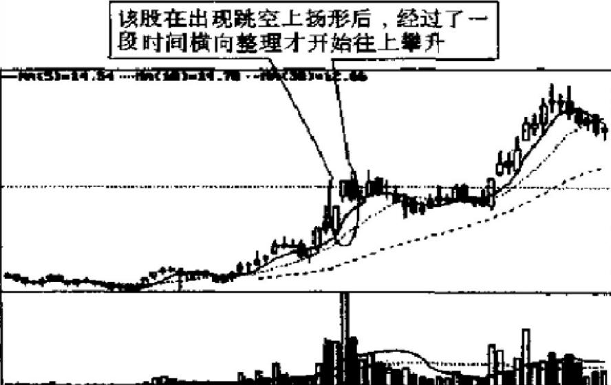 每天学点股票基本知识,股市操练大全第一册免费阅读