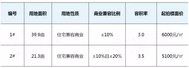双流东升土地规划,双流东升地块拍卖
