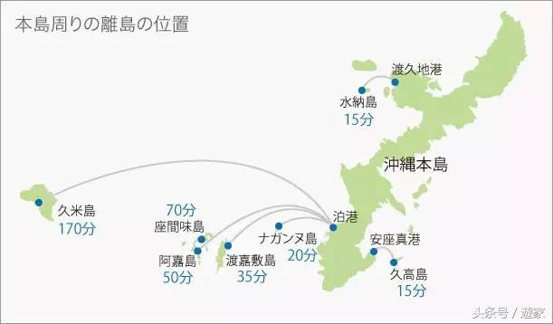 从上海飞4000多公里能到哪些国家,上海直飞海岛推荐