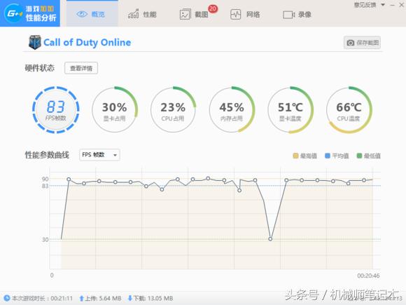 玩腾讯游戏剑灵、LOL、天涯明月刀……电脑需要什么配置看看这篇纯图片评测就知道