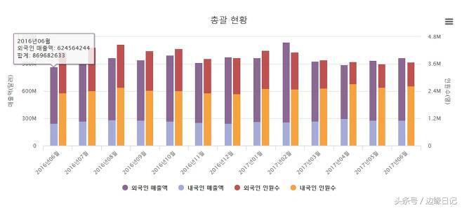 中国代购的消息,2023年韩国代购形势