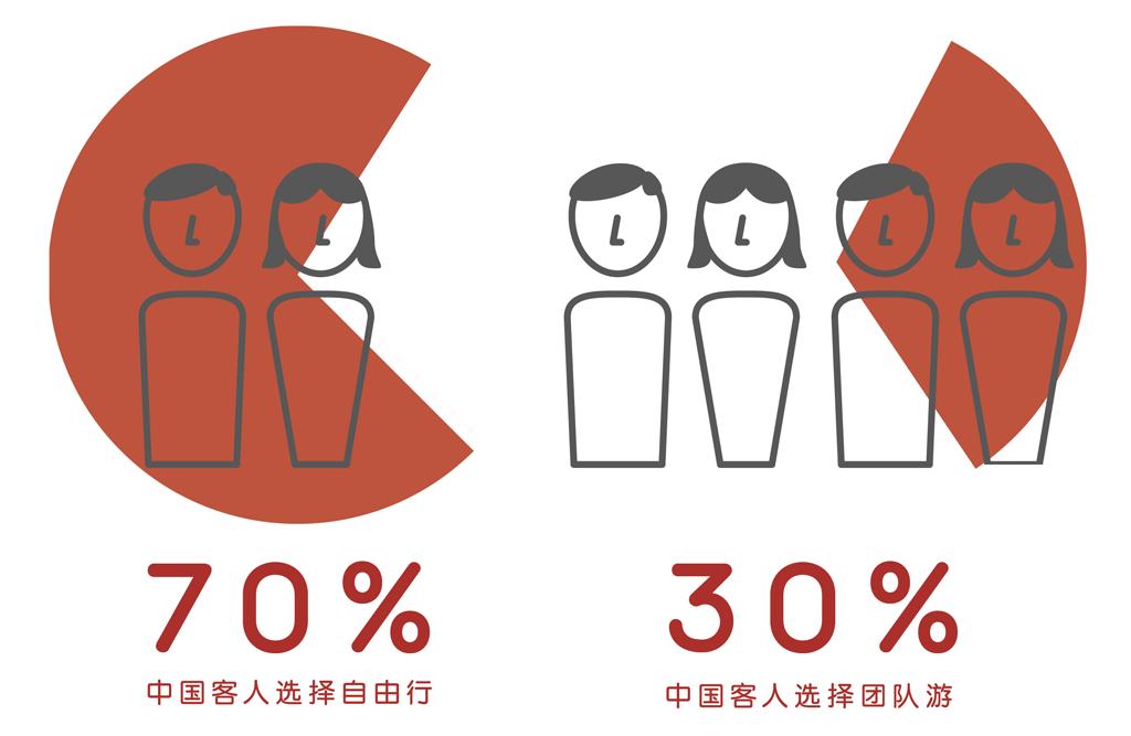 旅游微领队,携程微领队是什么意思