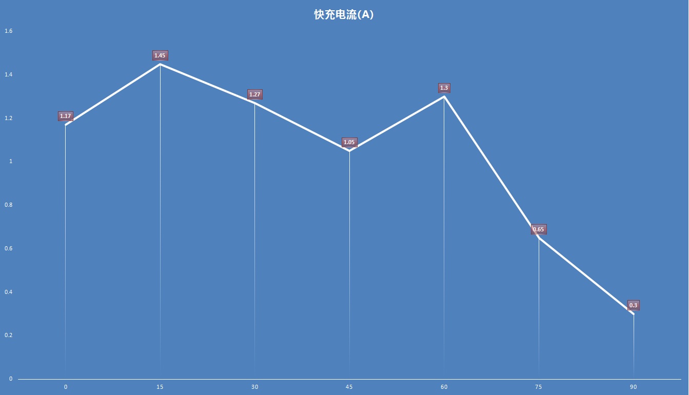 快人一步,乐泡淳迅快充移动电源体验