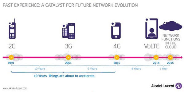 volte最新信息,volte什么时候上线