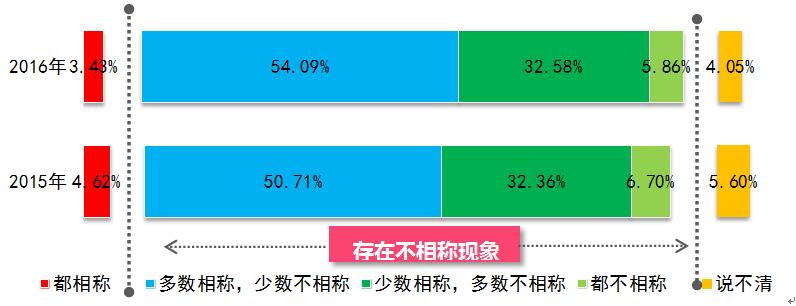 澶栧浗鑲痉鍩轰汉姘旀鎺掑悕鍓嶅崄,2017骞村浗浜у搧鐗屽ソ鎰熷害榛戞top10