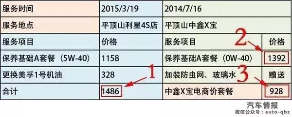 奔驰授权经销商撕逼中鑫之宝,名车维修暗战升级