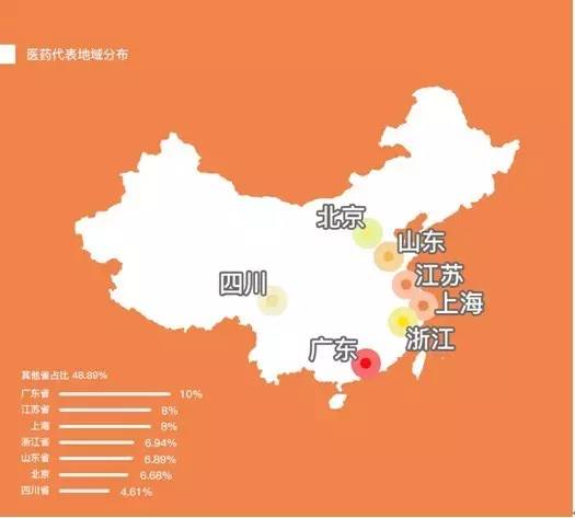 医药代表平均月薪,医药代表最新工资水平公布