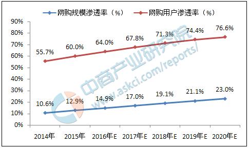 2017年十大互联网公司,互联网行业最有前景的十大职业